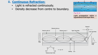 ii. Continuous Refraction:
• Light is refracted continuously.
• Density decrease from centre to boundary.
 