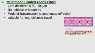3. Multimode Graded Index Fibre:
• Core diameter is 50 -100𝜇m
• No noticeable boundary
• Mode of transmission is continuous refraction
• suitable for long distance travel
 