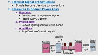 v. Flaws of Signal Transmission:
• Signals become dim due to power loss
vi. Measures to Reduce Power Loss:
a. Repeater:
• Devices used to regenerate signals
• Placed every 30-100km
b. Photodiodes:
• Convert light signals to electric signals
c. Amplifiers:
• Amplification of electric signals
 