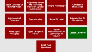 Least Distance Of
Distinct Vision
Magnifying Power
And Resolving
Power Of Optical
Instruments
Simple Microscope
Compound
Microscope
Astronomical
Telescope
Spectrometer Speed Of Light
Introduction Of
Fibre Optics
Fibre Optic
Principles
Types Of Optical
Fibres
Signal
Transmission And
Conversion To
Sound
Losses Of Power
ECAT Past
Questions
 