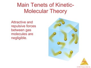 Main Tenets of Kinetic-Molecular Theory Attractive and repulsive forces between gas molecules are negligible. 