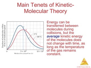 Main Tenets of Kinetic-Molecular Theory Energy can be transferred between molecules during collisions, but the  average  kinetic energy of the molecules does not change with time, as long as the temperature of the gas remains constant. 