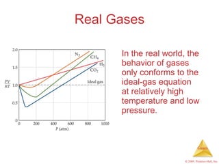 Real Gases In the real world, the behavior of gases only conforms to the ideal-gas equation at relatively high temperature and low pressure. 
