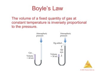 Boyle’s Law The volume of a fixed quantity of gas at constant temperature is inversely proportional to the pressure. 