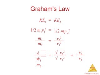 Graham's Law KE 1 KE 2 = 1/2  m 1 v 1 2 1/2  m 2 v 2 2 = = m 1 m 2 v 2 2 v 1 2  m 1  m 2  v 2 2  v 1 2 = v 2 v 1 = 