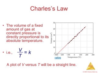 Charles’s Law The volume of a fixed amount of gas at constant pressure is directly proportional to its absolute temperature. A plot of  V  versus  T  will be a straight line. i.e., V T =  k 