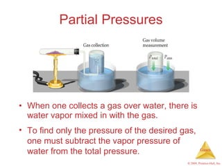 Partial Pressures When one collects a gas over water, there is water vapor mixed in with the gas. To find only the pressure of the desired gas, one must subtract the vapor pressure of water from the total pressure. 