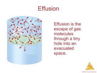 Effusion Effusion is the escape of gas molecules through a tiny hole into an evacuated space. 
