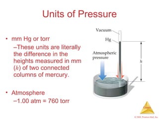 Units of Pressure mm Hg or torr These units are literally the difference in the heights measured in mm ( h ) of two connected columns of mercury. Atmosphere 1.00 atm = 760 torr 