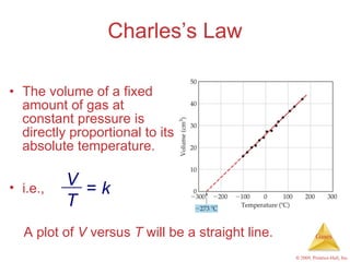 Charles’s Law <ul><li>The volume of a fixed amount of gas at constant pressure is directly proportional to its absolute te...