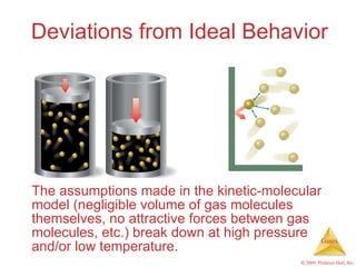 Deviations from Ideal Behavior <ul><li>The assumptions made in the kinetic-molecular model (negligible volume of gas molec...