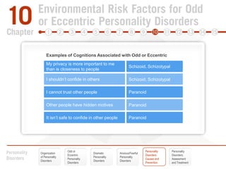 Schizoid, SchizotypalMy privacy is more important to me than is closeness to peopleSchizoid, SchizotypalI shouldn’t confide in othersParanoidI cannot trust other peopleParanoidOther people have hidden motivesParanoidIt isn’t safe to confide in other peopleExamples of Cognitions Associated with Odd or EccentricOdd or EccentricPersonality DisordersPersonalityDisorders:Causes andPreventionPersonalityDisorders:Assessmentand TreatmentOrganization of Personality DisordersDramatic Personality DisordersAnxious/FearfulPersonalityDisorders