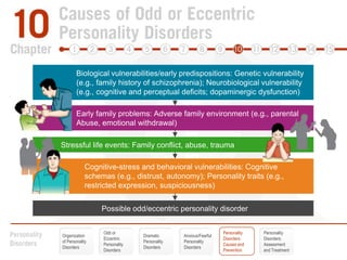 Biological vulnerabilities/early predispositions: Genetic vulnerability (e.g., family history of schizophrenia); Neurobiological vulnerability (e.g., cognitive and perceptual deficits; dopaminergic dysfunction)Early family problems: Adverse family environment (e.g., parentalAbuse, emotional withdrawal)Stressful life events: Family conflict, abuse, traumaCognitive-stress and behavioral vulnerabilities: Cognitive schemas (e.g., distrust, autonomy); Personality traits (e.g., restricted expression, suspiciousness)Possible odd/eccentric personality disorderOdd or EccentricPersonality DisordersPersonalityDisorders:Causes andPreventionPersonalityDisorders:Assessmentand TreatmentOrganization of Personality DisordersDramatic Personality DisordersAnxious/FearfulPersonalityDisorders