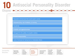 Repeated criminal acts that could result in arrestRepeated lying, use of aliases, or conningImpulsivityIrritability and aggressivenessDisregard for the safety of oneself or othersChronic irresponsibilityLack of remorse for having hurt or mistreated othersOdd or EccentricPersonality DisordersPersonalityDisorders:Causes andPreventionPersonalityDisorders:Assessmentand TreatmentOrganization of Personality DisordersDramatic Personality DisordersAnxious/FearfulPersonalityDisorders