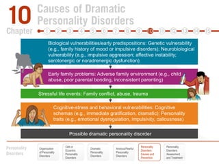 Biological vulnerabilities/early predispositions: Genetic vulnerability (e.g., family history of mood or impulsive disorders); Neurobiological vulnerability (e.g., impulsive aggression; affective instability; serotonergic or noradrenergic dysfunction)Early family problems: Adverse family environment (e.g., child abuse, poor parental bonding, inconsistent parenting)Stressful life events: Family conflict, abuse, traumaCognitive-stress and behavioral vulnerabilities: Cognitive schemas (e.g., immediate gratification, dramatic); Personality traits (e.g., emotional dysregulation, impulsivity, callousness)Possible dramatic personality disorderOdd or EccentricPersonality DisordersPersonalityDisorders:Causes andPreventionPersonalityDisorders:Assessmentand TreatmentOrganization of Personality DisordersDramatic Personality DisordersAnxious/FearfulPersonalityDisorders