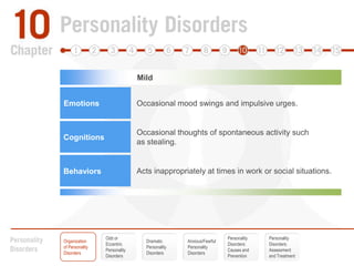 NormalMildOccasional mood swings and impulsive urges.Occasional thoughts of spontaneous activity suchas stealing.Acts inappropriately at times in work or social situations. EmotionsCognitionsBehaviorsOdd or EccentricPersonality DisordersPersonalityDisorders:Causes andPreventionPersonalityDisorders:Assessmentand TreatmentOrganization of Personality DisordersDramatic Personality DisordersAnxious/FearfulPersonalityDisorders