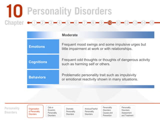 NormalMildModerateFrequent mood swings and some impulsive urges butlittle impairment at work or with relationships.Frequent odd thoughts or thoughts of dangerous activitysuch as harming self or others. Problematic personality trait such as impulsivity or emotional reactivity shown in many situations.EmotionsCognitionsBehaviorsOdd or EccentricPersonality DisordersPersonalityDisorders:Causes andPreventionPersonalityDisorders:Assessmentand TreatmentOrganization of Personality DisordersDramatic Personality DisordersAnxious/FearfulPersonalityDisorders