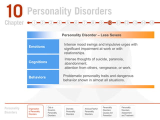 NormalMildModeratePersonality Disorder – Less SevereIntense mood swings and impulsive urges with significant impairment at work or with relationships.Intense thoughts of suicide, paranoia, abandonment,attention from others, vengeance, or work.Problematic personality traits and dangerous behavior shown in almost all situations. EmotionsCognitionsBehaviorsOdd or EccentricPersonality DisordersPersonalityDisorders:Causes andPreventionPersonalityDisorders:Assessmentand TreatmentOrganization of Personality DisordersDramatic Personality DisordersAnxious/FearfulPersonalityDisorders