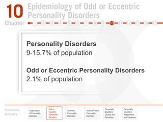 Personality Disorders9-15.7% of populationOdd or Eccentric Personality Disorders2.1% of populationOdd or EccentricPersonality DisordersPersonalityDisorders:Causes andPreventionPersonalityDisorders:Assessmentand TreatmentOrganization of Personality DisordersDramatic Personality DisordersAnxious/FearfulPersonalityDisorders
