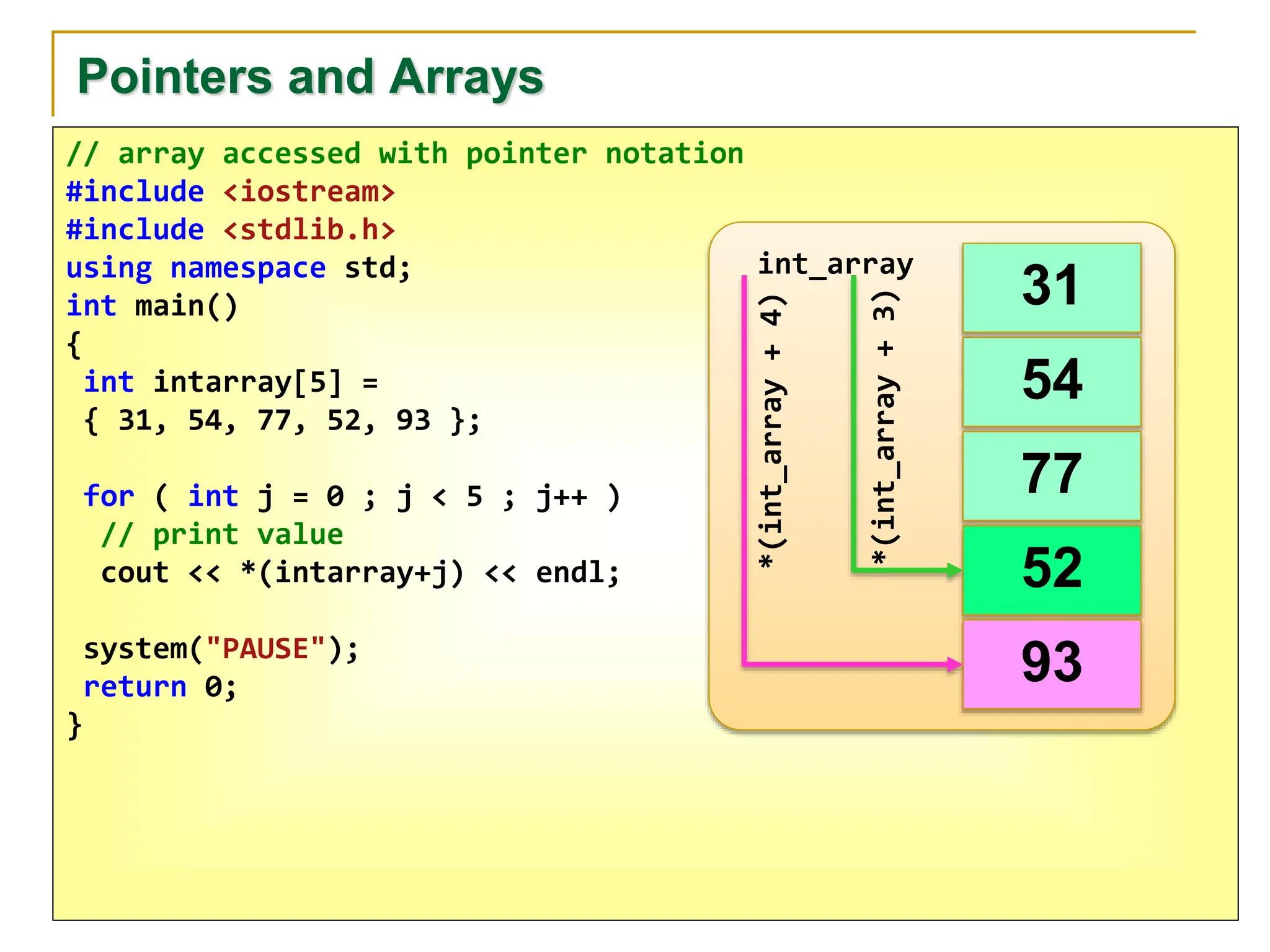 Object Oriented Programming using C++: Ch10 Pointers.pptx