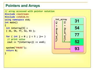 Object Oriented Programming using C++: Ch10 Pointers.pptx