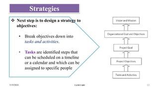 CH 10 Project Management_ELT Management.pptx
