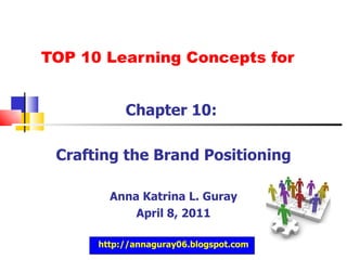 TOP 10 Learning Concepts for Chapter 10:  Crafting the Brand Positioning Anna Katrina L. Guray April 8, 2011 http://annaguray06.blogspot.com 