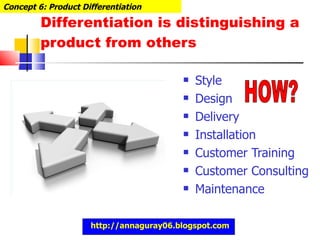 Differentiation is distinguishing a product from others Style Design Delivery Installation Customer Training Customer Consulting Maintenance Concept 6: Product Differentiation HOW? http://annaguray06.blogspot.com 