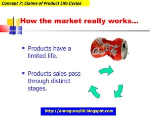 How the market really works… Products have a limited life. Products sales pass through distinct stages. Concept 7: Claims of Product Life Cycles http://annaguray06.blogspot.com 
