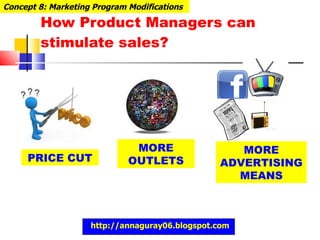 How Product Managers can stimulate sales? Concept 8: Marketing Program Modifications PRICE CUT MORE OUTLETS MORE ADVERTISING MEANS http://annaguray06.blogspot.com 