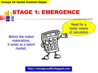 STAGE 1: EMERGENCE Concept 10: Market Evolution Stages  Need for a faster means of calculation Before the maket materializes, it exists as a latent market. http://annaguray06.blogspot.com 