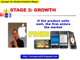 STAGE 2: GROWTH Concept 10: Market Evolution Stages  If the product sells well, the firm enters the market IPHONES http://annaguray06.blogspot.com 
