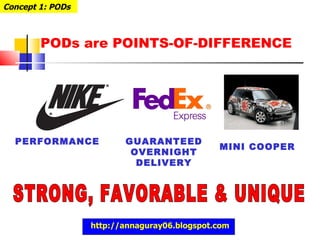 PODs are POINTS-OF-DIFFERENCE Concept 1: PODs STRONG, FAVORABLE & UNIQUE PERFORMANCE GUARANTEED OVERNIGHT DELIVERY MINI COOPER http://annaguray06.blogspot.com 