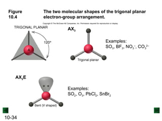 ch10_shapes-of-molecules-IN STEM GRADE 12 | PPTX