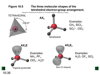 Ax4e1 Examples ch10_shapes-of-molecules-IN STEM GRADE 12 | PPTX