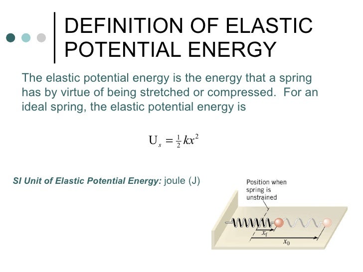 Ch 10 SHM & Elasticity