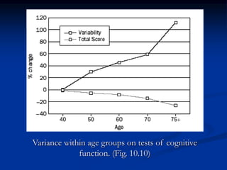 Variance within age groups on tests of cognitive
function. (Fig. 10.10)
 