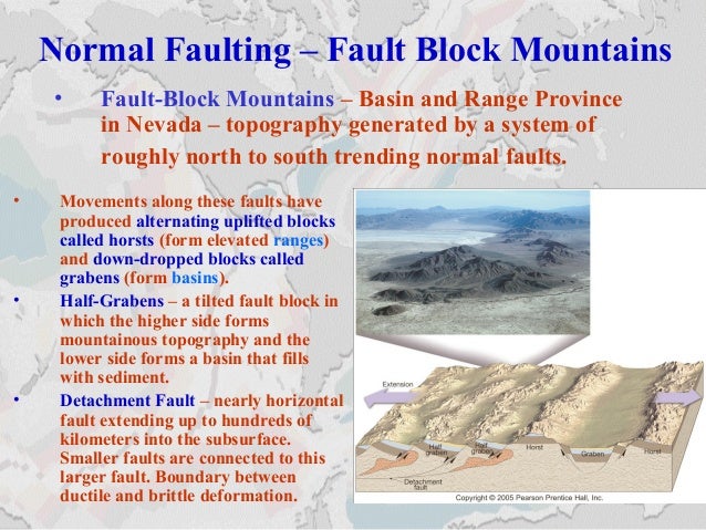 Ch10 structural geology_fall2007