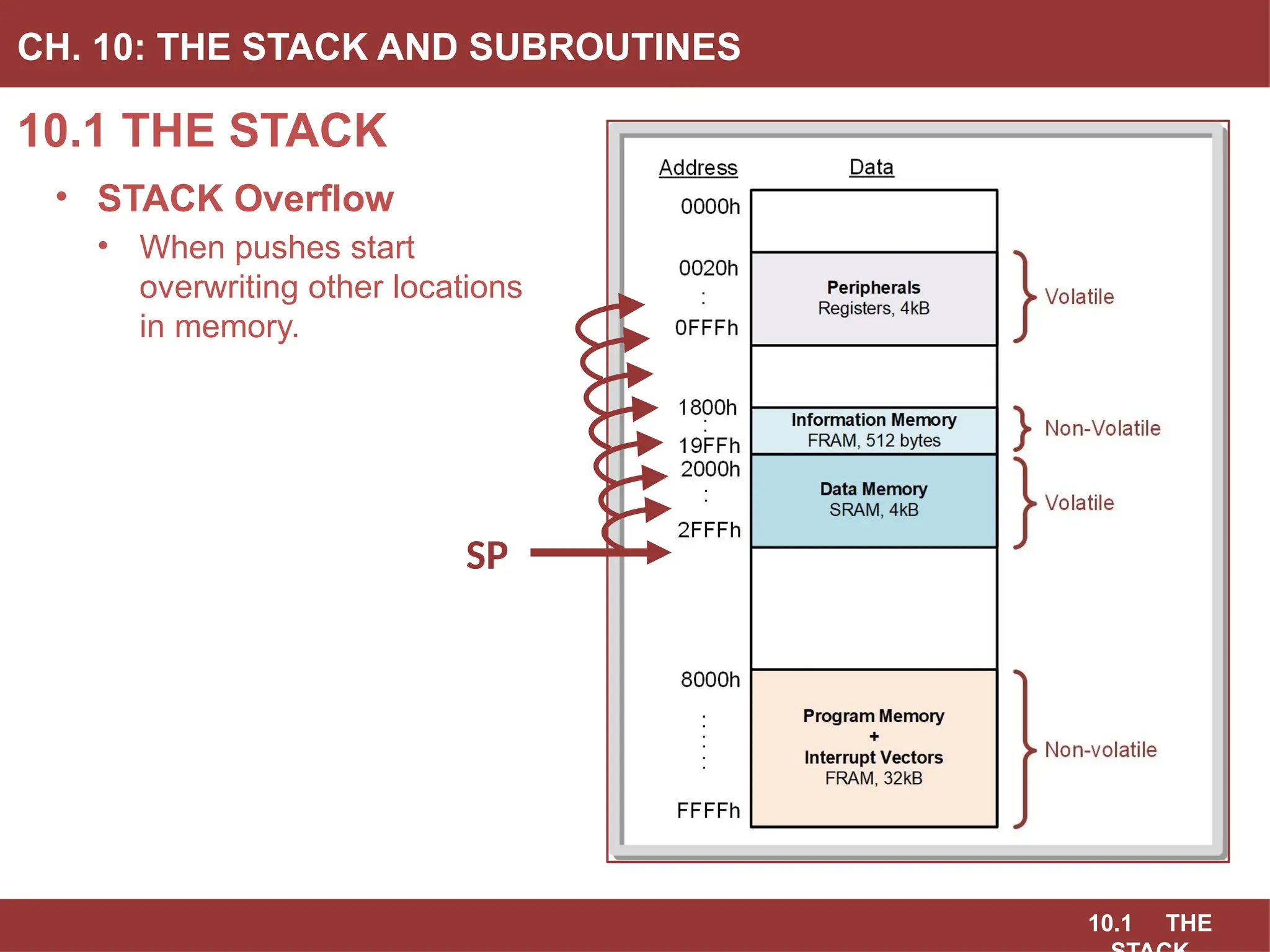 10.1 THE
10.1 THE STACK
CH. 10: THE STACK AND SUBROUTINES
• STACK Overflow
• When pushes start
overwriting other locations
in memory.
SP
 