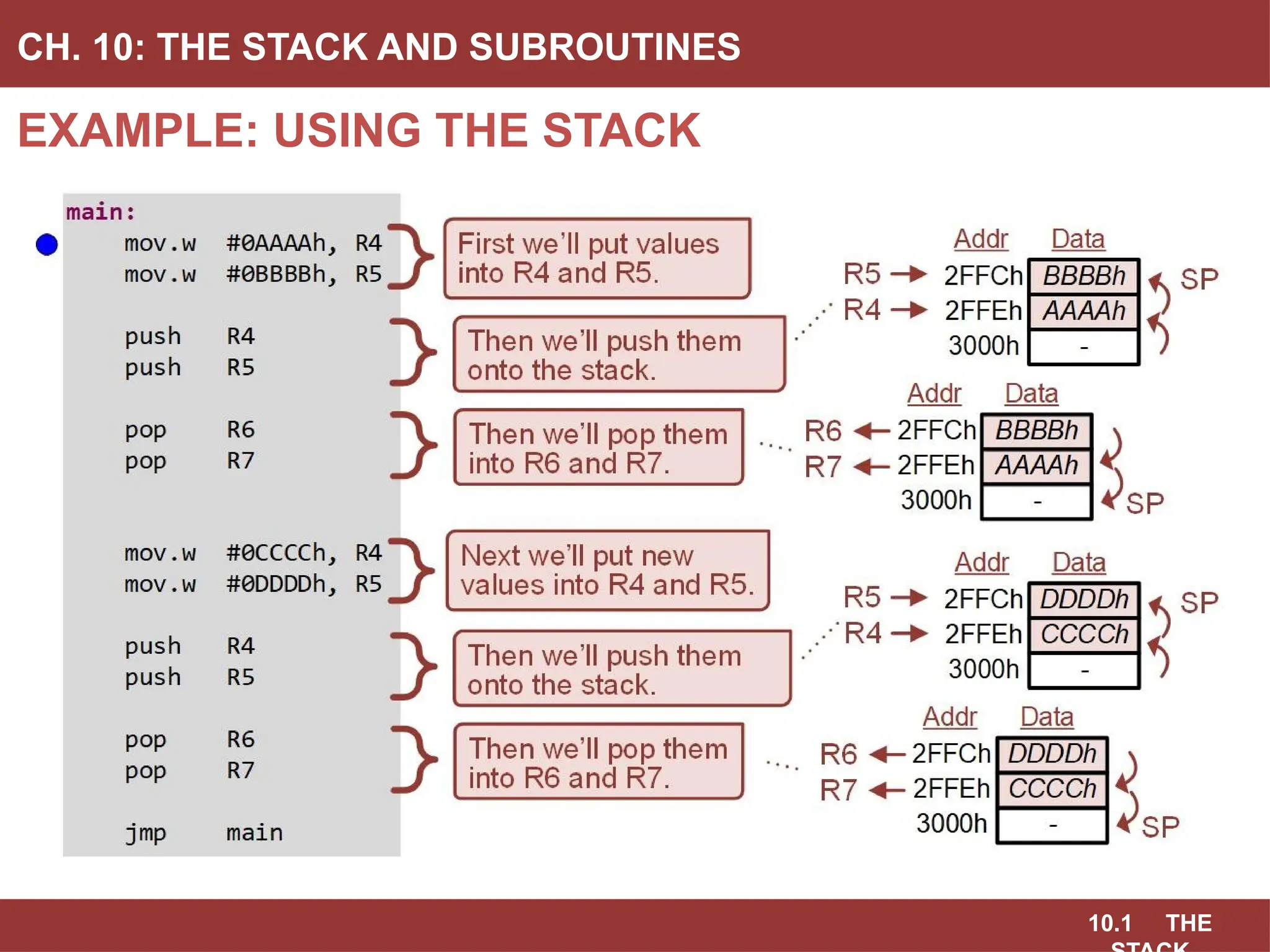 10.1 THE
EXAMPLE: USING THE STACK
CH. 10: THE STACK AND SUBROUTINES
 