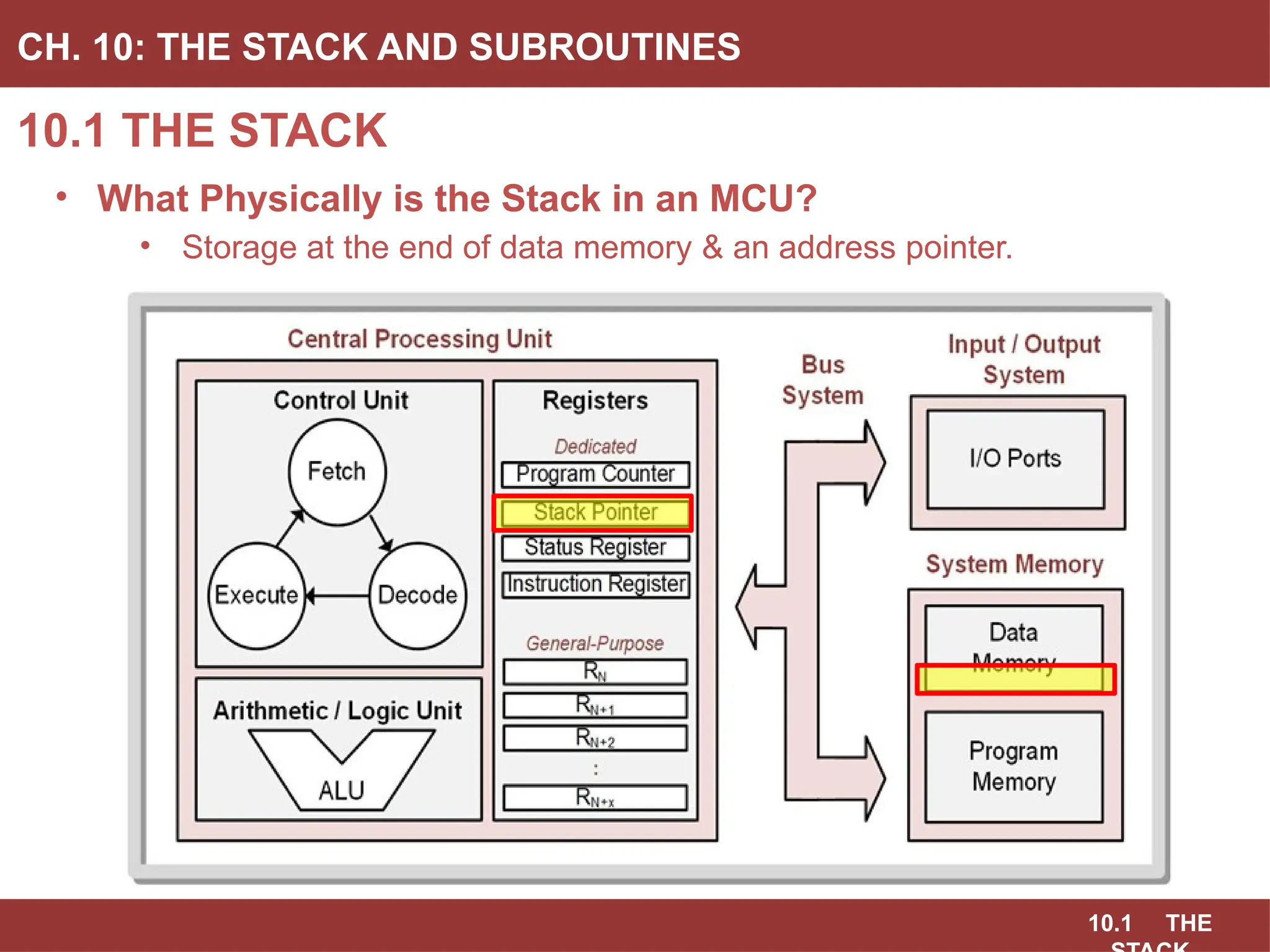10.1 THE
10.1 THE STACK
CH. 10: THE STACK AND SUBROUTINES
• What Physically is the Stack in an MCU?
• Storage at the end of data memory & an address pointer.
 