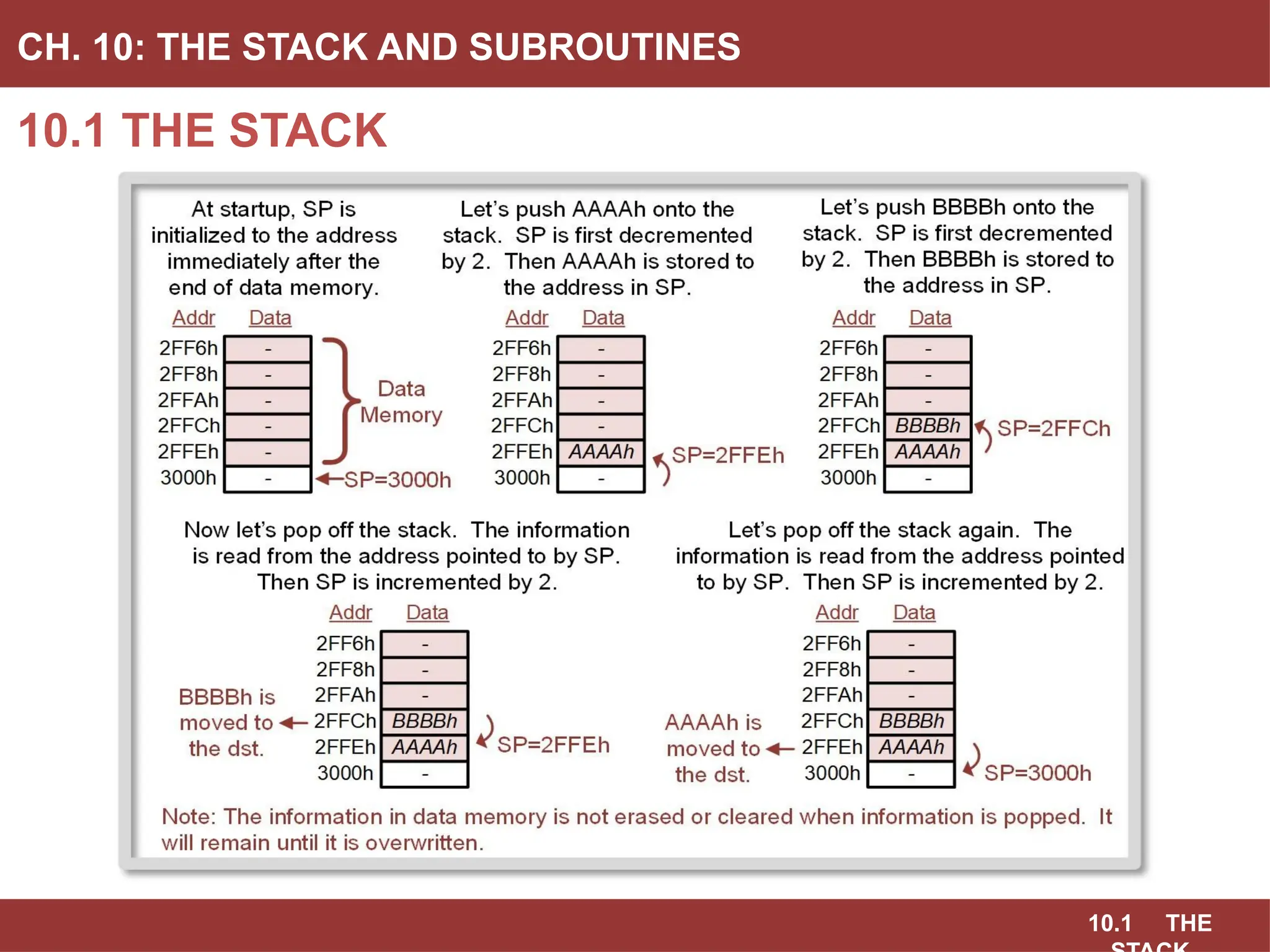 10.1 THE
10.1 THE STACK
CH. 10: THE STACK AND SUBROUTINES
 