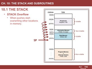 10.1 THE
10.1 THE STACK
CH. 10: THE STACK AND SUBROUTINES
• STACK Overflow
• When pushes start
overwriting other locations
in memory.
SP
 
