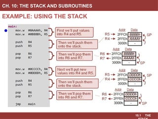 10.1 THE
EXAMPLE: USING THE STACK
CH. 10: THE STACK AND SUBROUTINES
 
