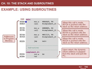 10.1 THE
EXAMPLE: USING SUBROUTINES
CH. 10: THE STACK AND SUBROUTINES
 