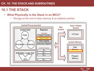 10.1 THE
10.1 THE STACK
CH. 10: THE STACK AND SUBROUTINES
• What Physically is the Stack in an MCU?
• Storage at the end of data memory & an address pointer.
 