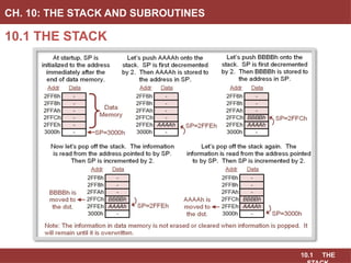 10.1 THE
10.1 THE STACK
CH. 10: THE STACK AND SUBROUTINES
 