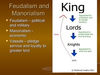 Feudalism and
     Manorialism
   Feudalism – political
    and military
   Manorialism -
    economic
   Vassals – pledge
    service and loyalty to
    greater lord
 