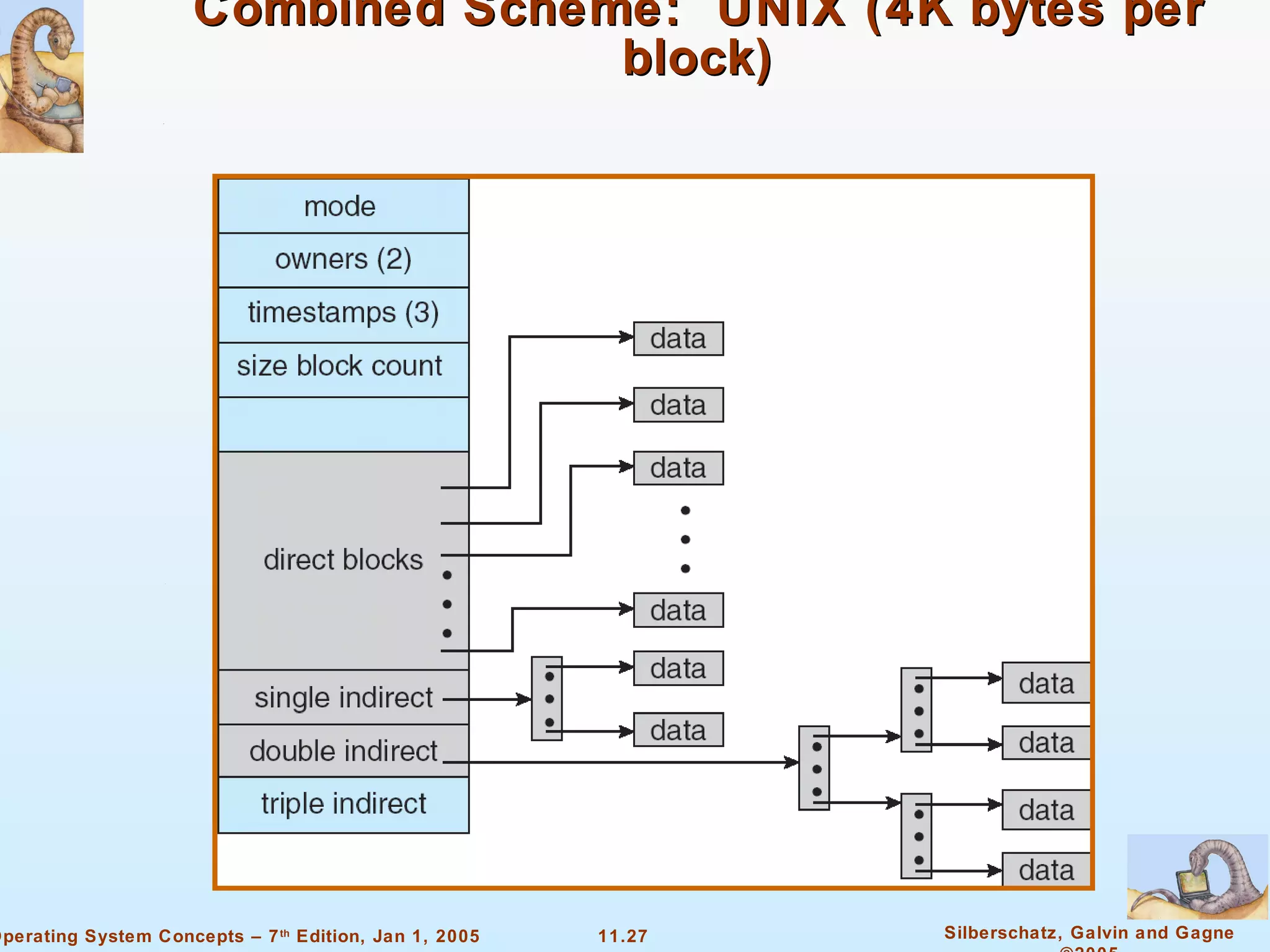 Combined Scheme:  UNIX (4K bytes per block) 