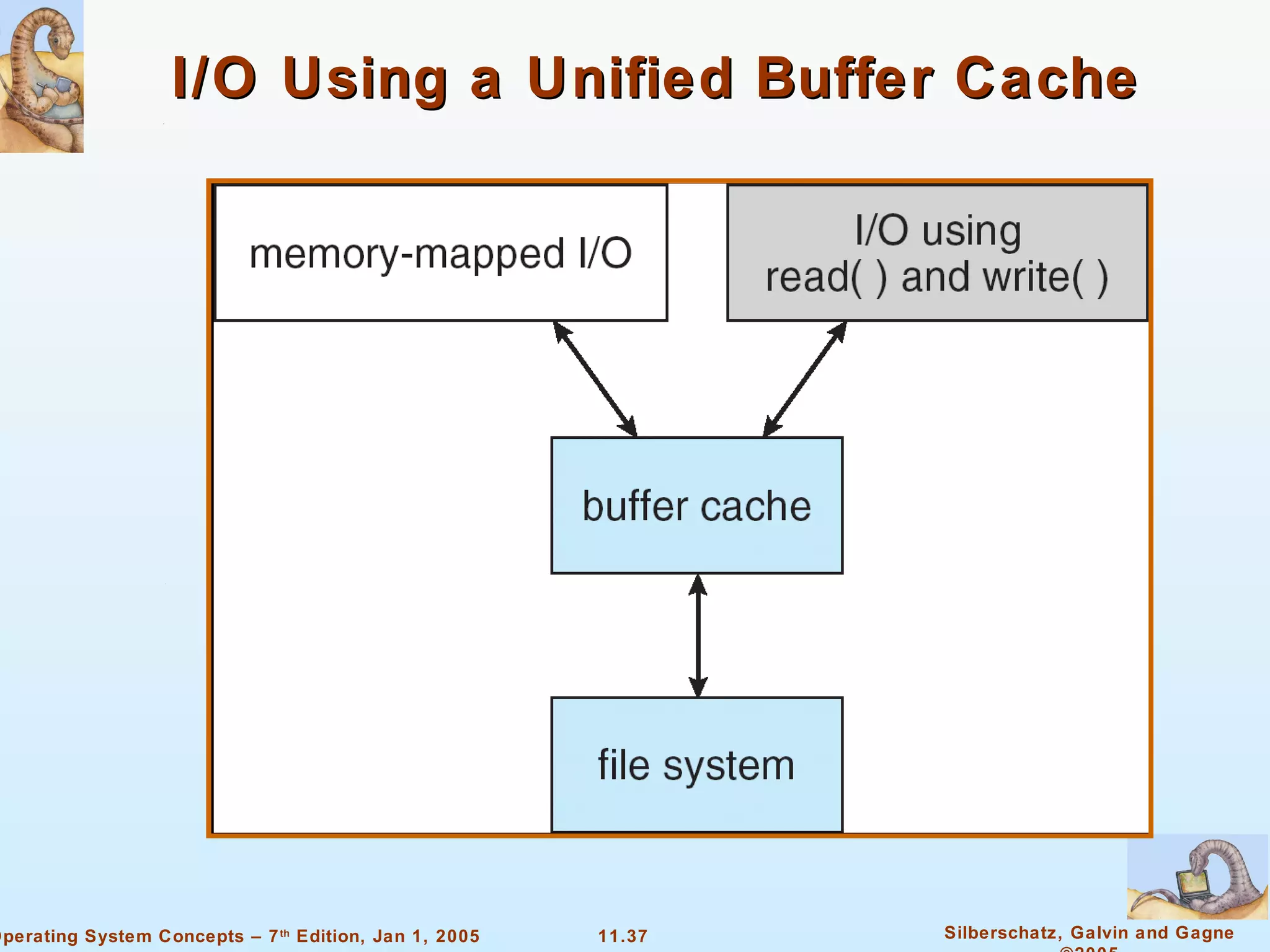 I/O Using a Unified Buffer Cache 